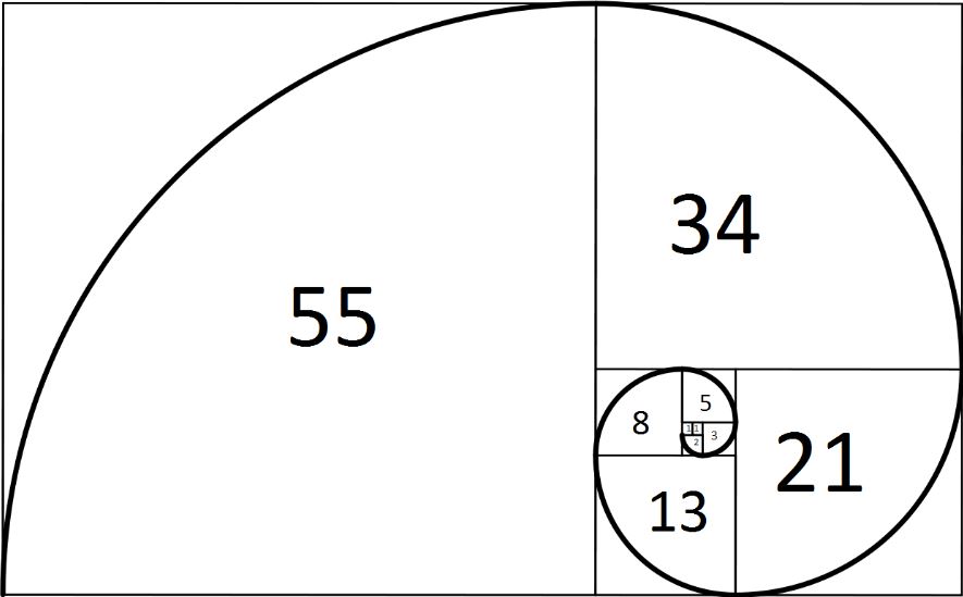 Fibonacci numbers 518502