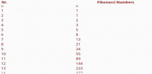 Fibonacci numbers Slotilda 332176
