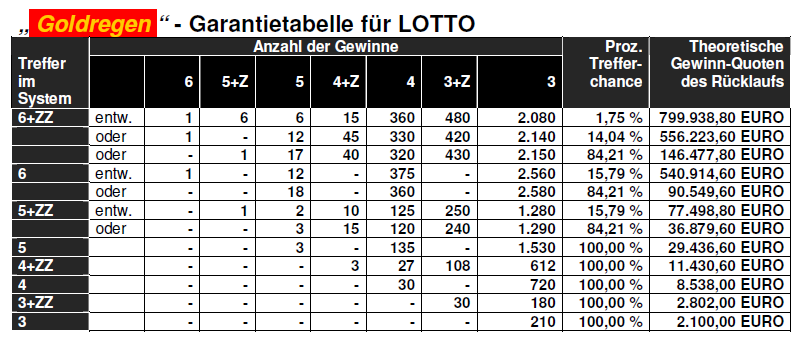 Welches Lotto System 195185
