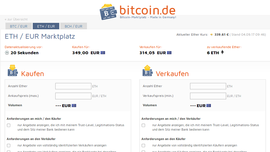 Bitcoin Market 242783