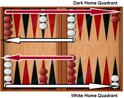 Backgammon online Cherry 865037
