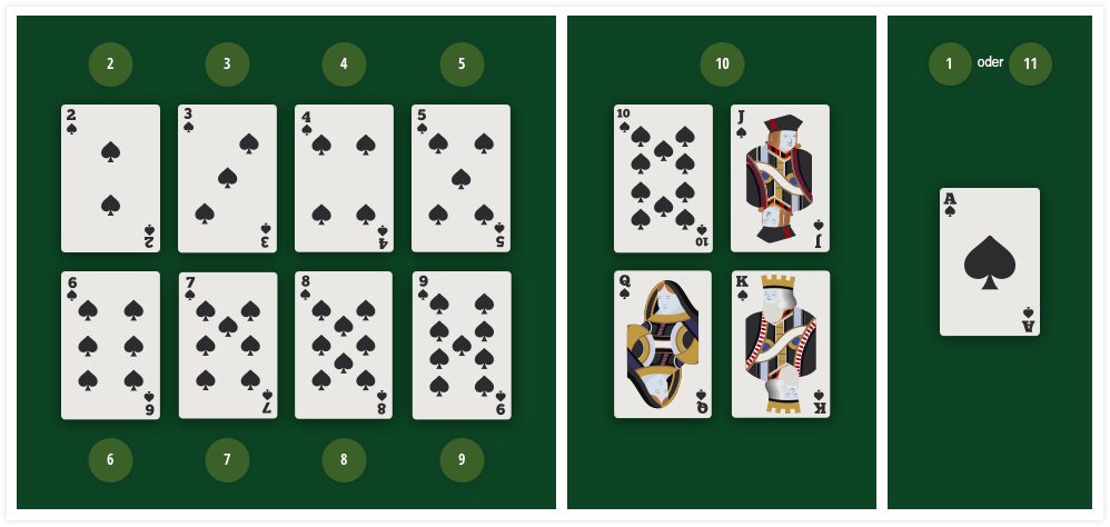 Blackjack Karten 749025