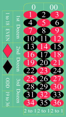 Roulette Regeln Pokerface 580748